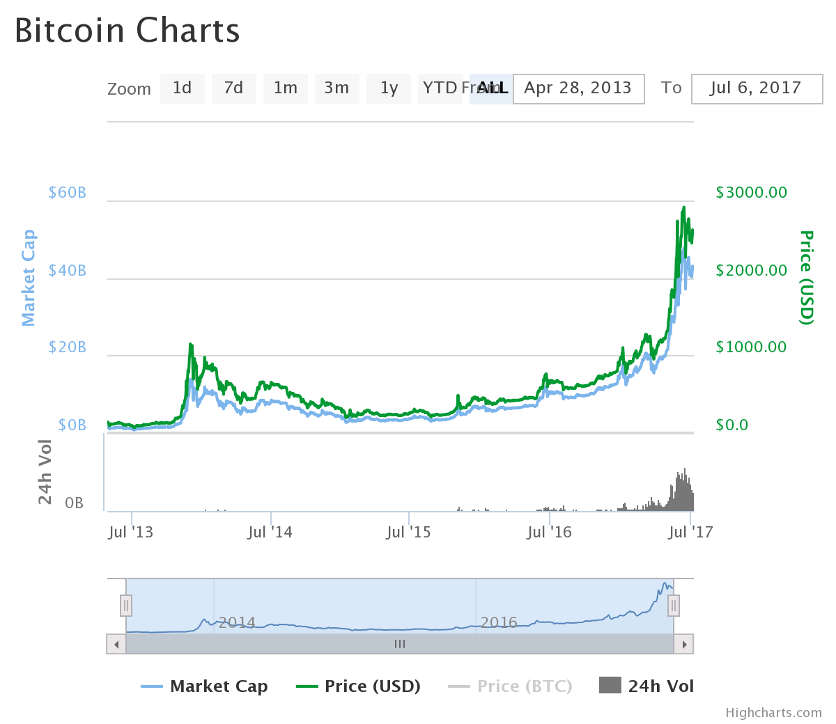 most profitable cryptocurrency to invest 2021 most profitable cryptocurrency to invest 2021